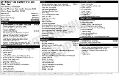 2014 RAM 1500 Big Horn